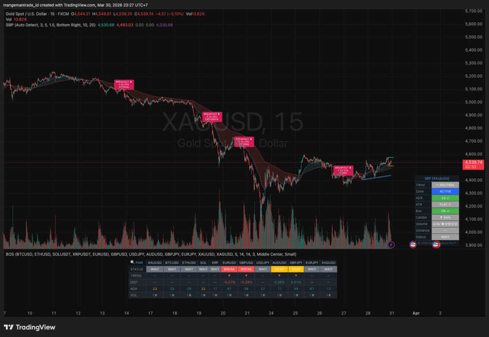 Smart Breakout Suite: Ulasan Indikator TradingView Premium