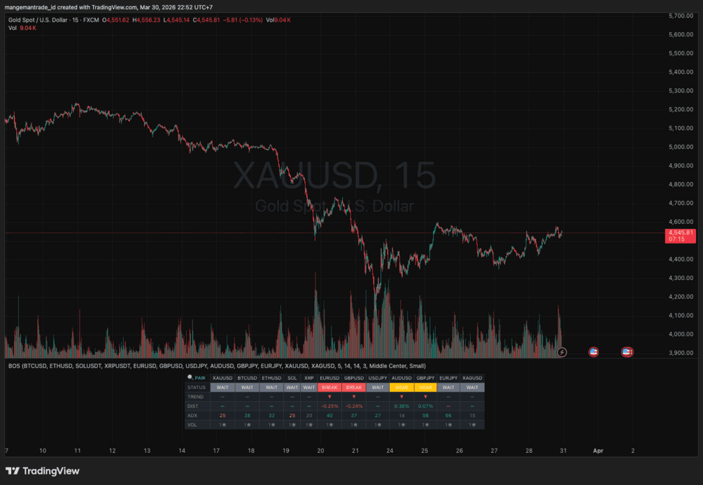 BreakoutScreener: Ulasan Indikator TradingView untuk Peluang Breakout