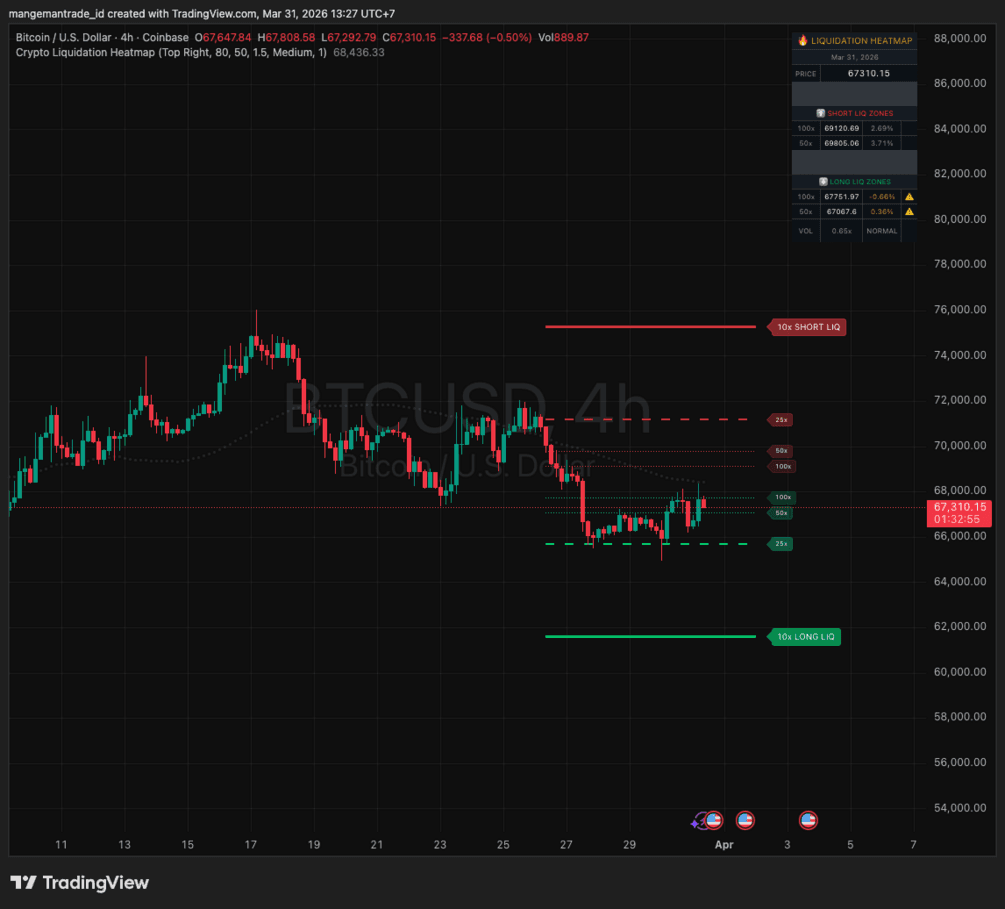 Crypto Liquidation Heatmap: Ulasan Indikator TradingView Premium