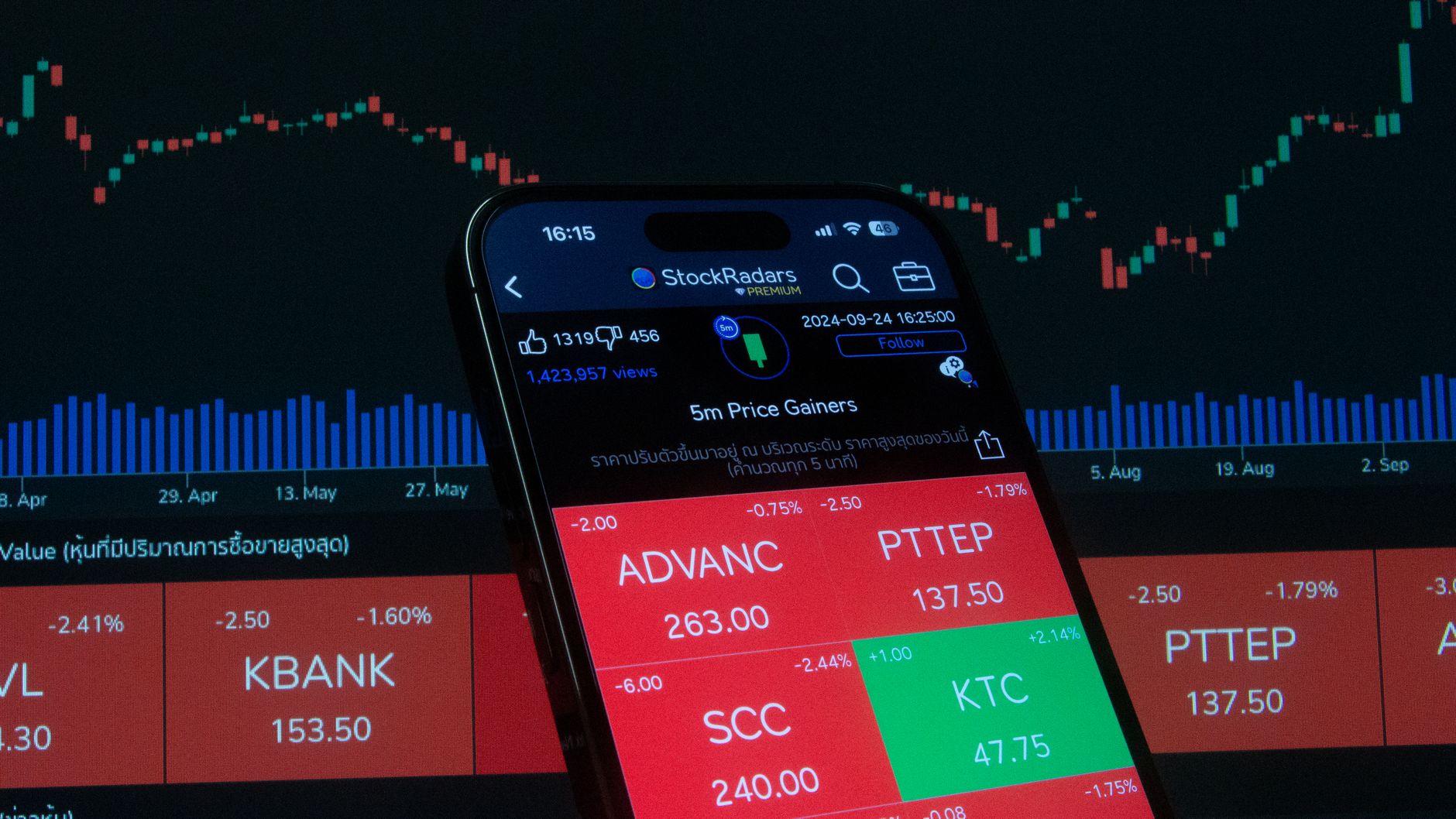 Ilustrasi: Mobile screen displaying stock market analysis with financial charts in the background.